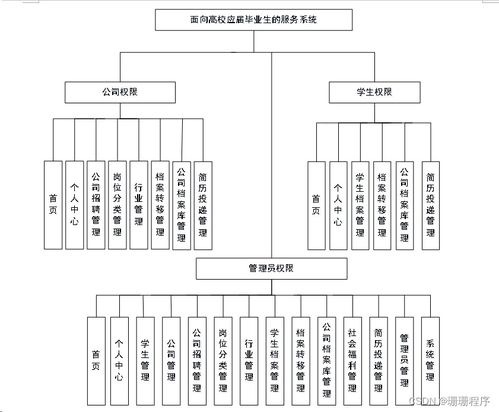 面向高校應(yīng)屆畢業(yè)生的信息系統(tǒng)運(yùn)行維護(hù)服務(wù)平臺(tái)