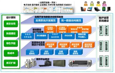 中標(biāo)麒麟信息系統(tǒng)運(yùn)行維護(hù)服務(wù) 保障企業(yè)數(shù)字化轉(zhuǎn)型的堅(jiān)實(shí)后盾