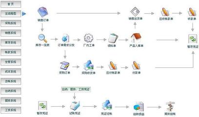 云ERP系統(tǒng) 企業(yè)信息管理的現(xiàn)代化解決方案
