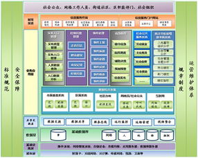 社區信息系統的運行維護服務 構建智慧社區的堅實后盾