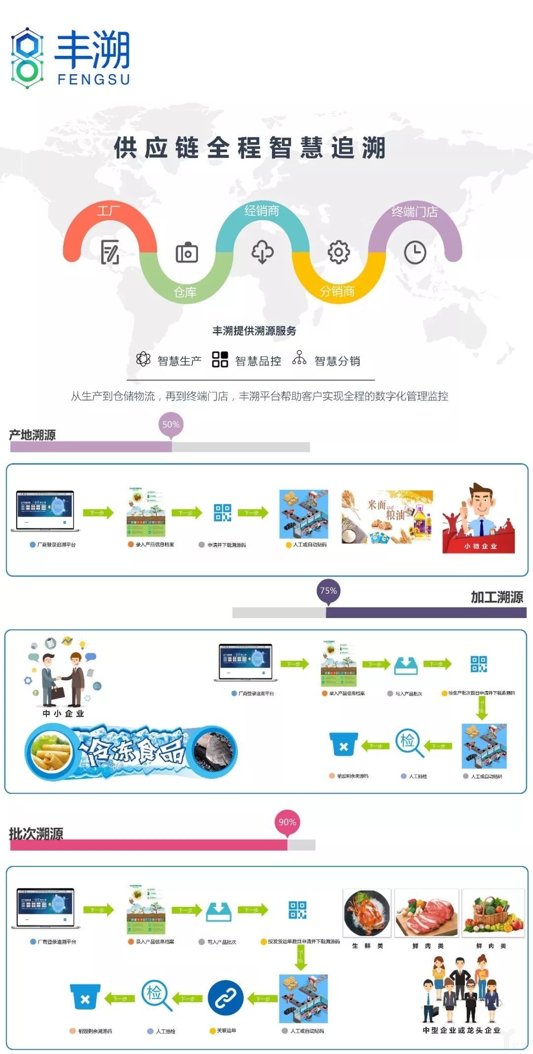 雙劍合璧 順豐以信息系統運行維護服務加固生鮮寄遞“護城河”