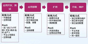 中國稅務網信息系統運行維護服務 構筑高效安全的稅收信息化基石
