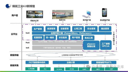 數字化智能工廠的基石 MES、工業大數據與一體化運維服務建設方案及實踐解析